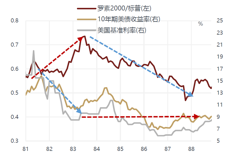 敦和資管徐小慶：2025年宏觀經濟及大類資產展望 - 圖片46