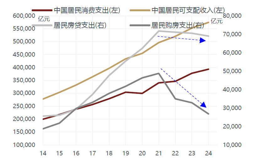 敦和資管徐小慶：2025年宏觀經濟及大類資產展望 - 圖片8