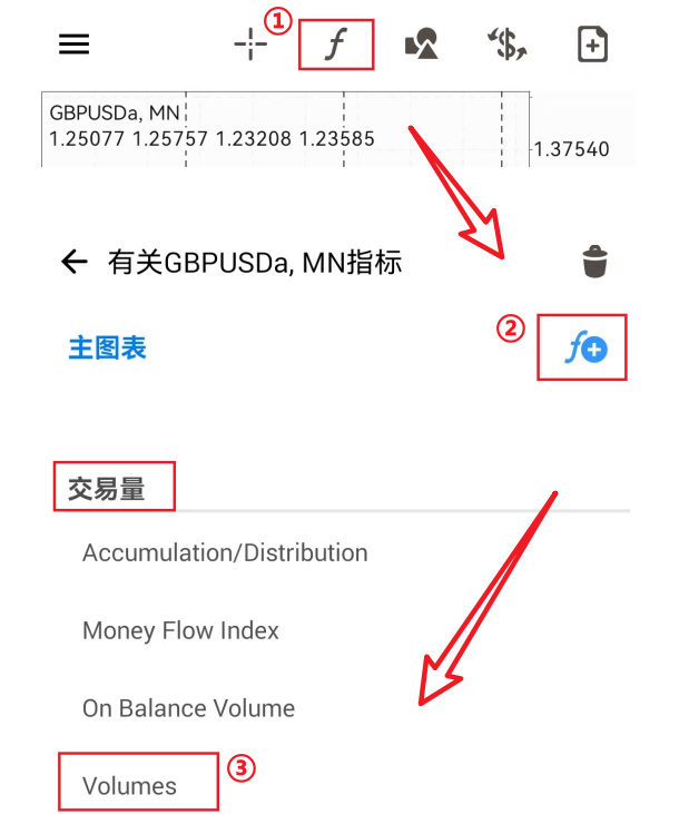 MT4成交量指标查找(安卓)