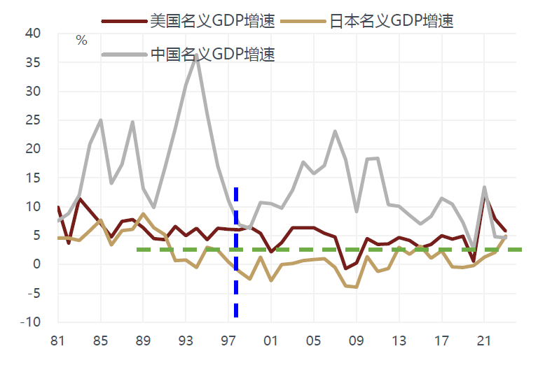 敦和資管徐小慶：2025年宏觀經濟及大類資產展望 - 圖片34