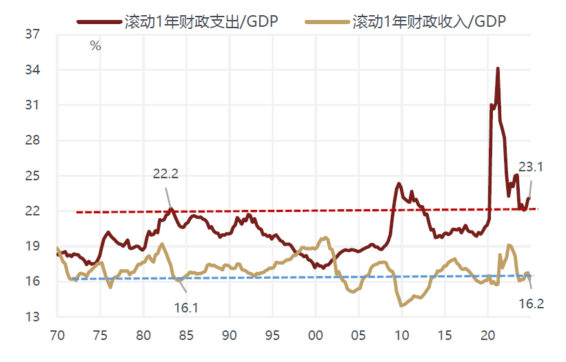 敦和資管徐小慶：2025年宏觀經濟及大類資產展望 - 圖片39