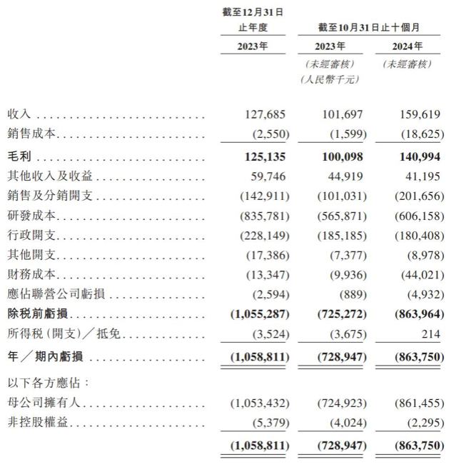 新股前瞻｜邁威生物：三款產品商業化難掩高負債之痛 赴港IPO能否解困？ - 圖片2