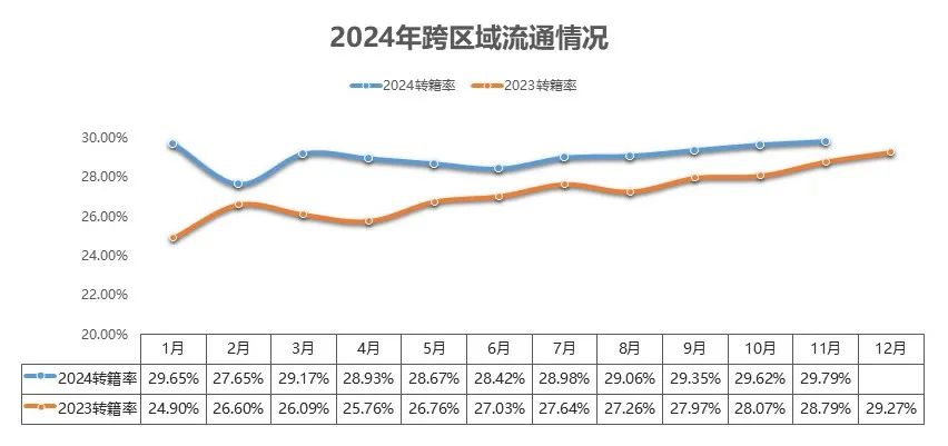 中国汽车流通协会：11月全国二手车市场交易量178.56万辆 同比增长8.12% - 图片15