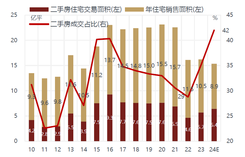 敦和資管徐小慶：2025年宏觀經濟及大類資產展望 - 圖片12