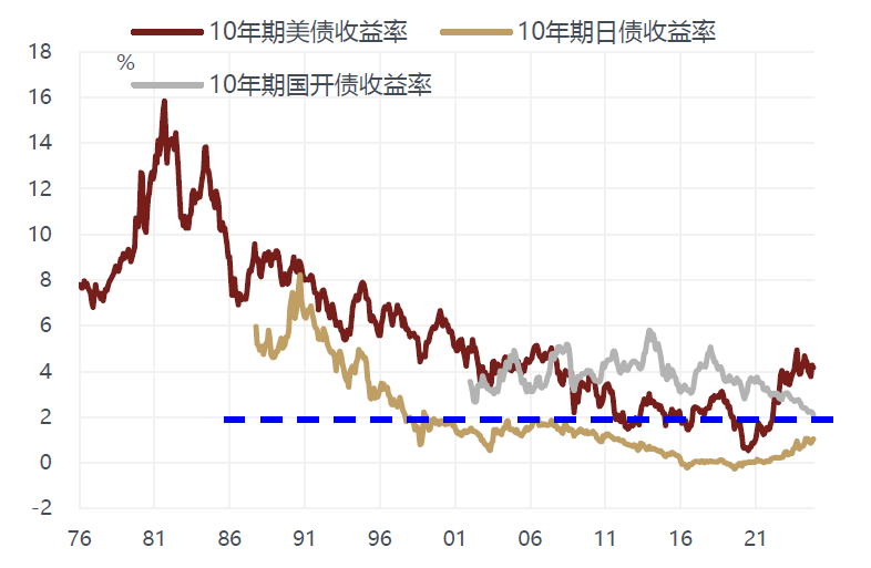 敦和資管徐小慶：2025年宏觀經濟及大類資產展望 - 圖片33