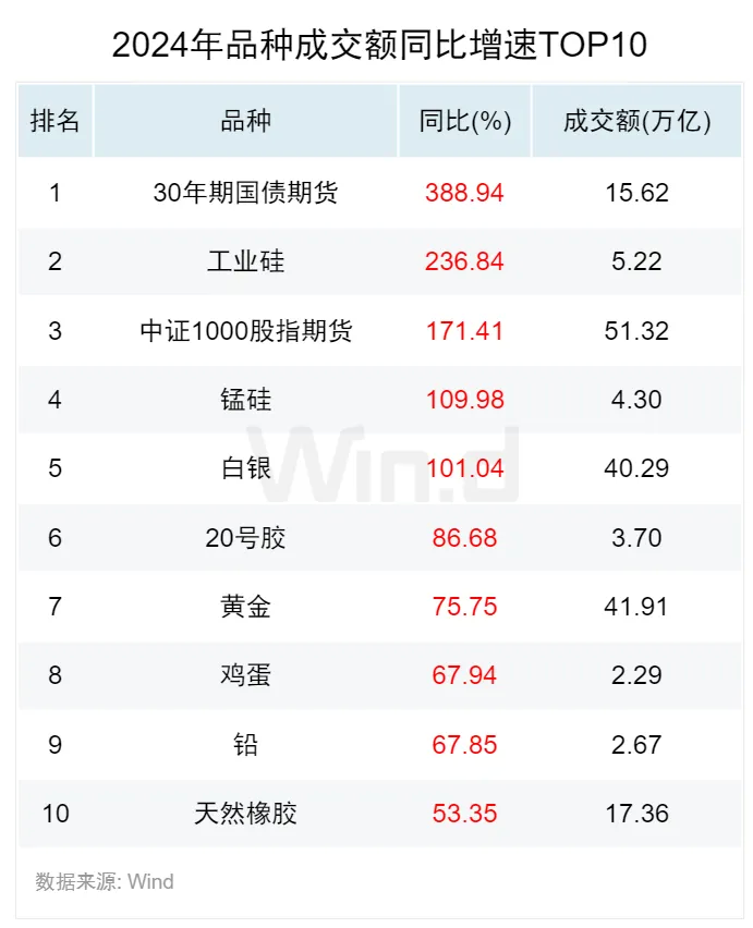 2024年度期货大数据排行榜 - 图片16