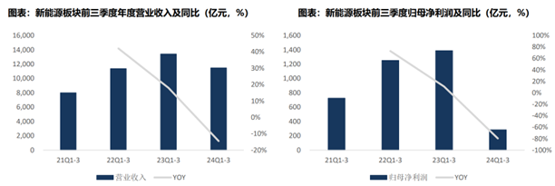 業績下滑又現大額商譽減損，Solarmax Technology(SMXT.US)何以解憂？ - 圖片2