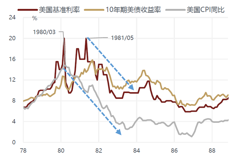 敦和資管徐小慶：2025年宏觀經濟及大類資產展望 - 圖片47