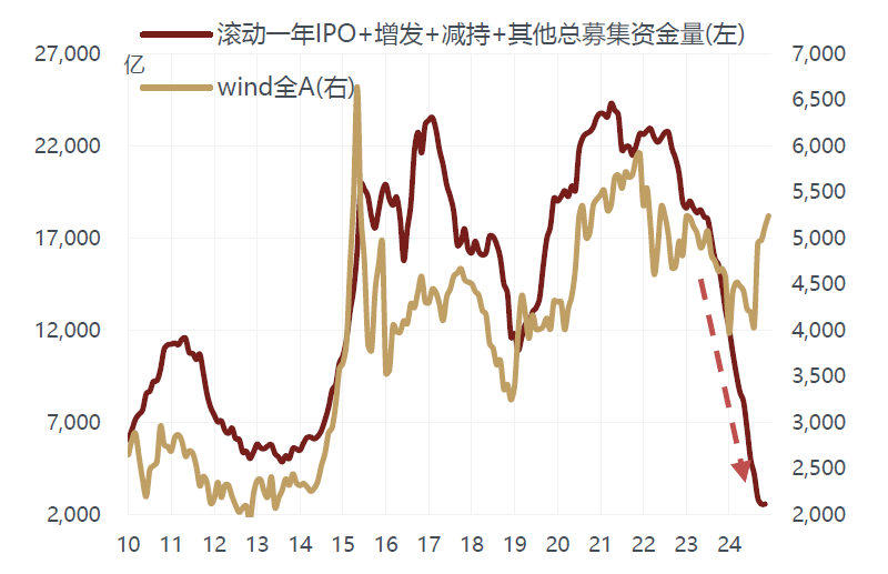 敦和資管徐小慶：2025年宏觀經濟及大類資產展望 - 圖片20