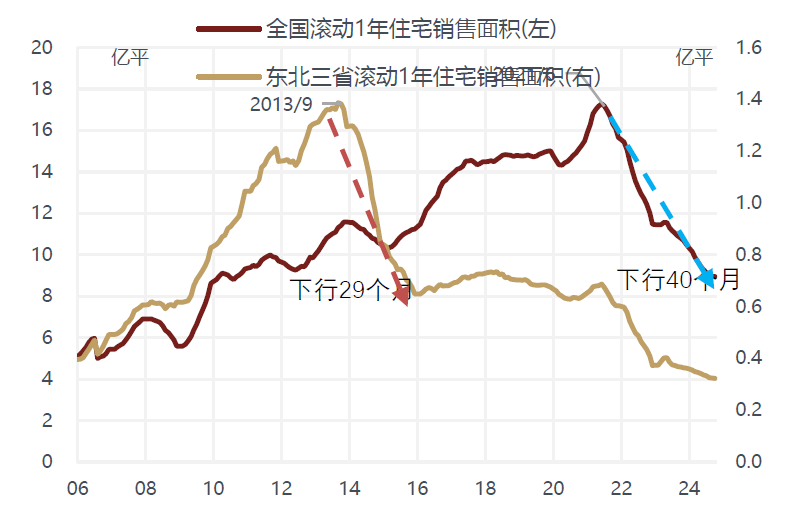 敦和資管徐小慶：2025年宏觀經濟及大類資產展望 - 圖片24