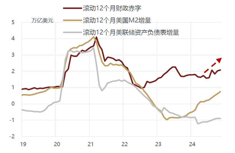 敦和資管徐小慶：2025年宏觀經濟及大類資產展望 - 圖片52