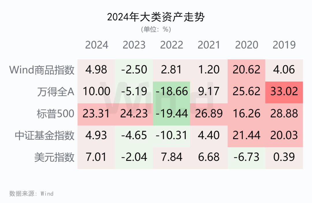 2024年度期货大数据排行榜 - 图片1