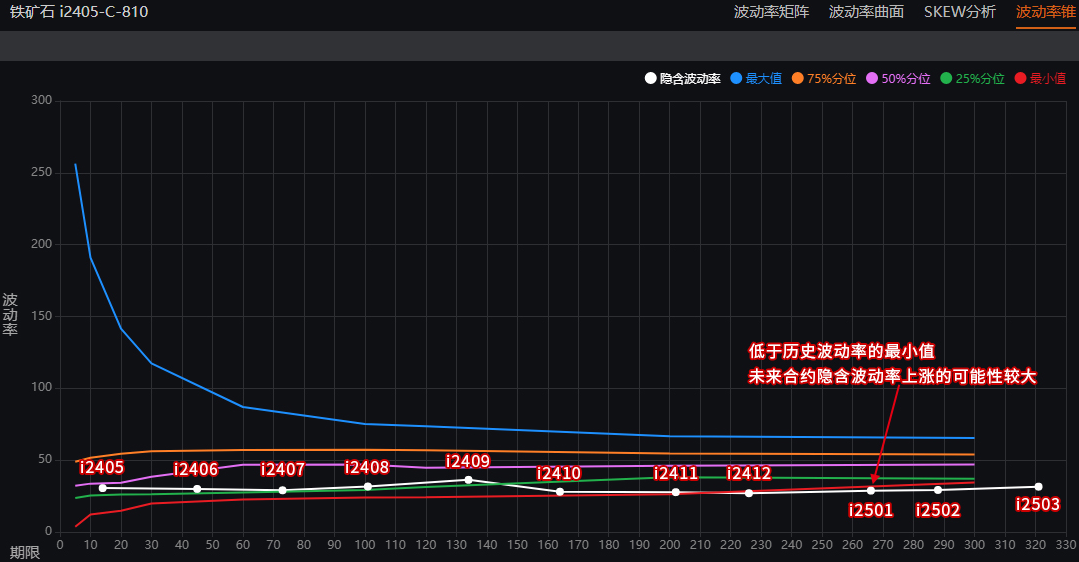 波动率