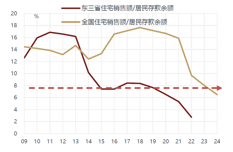 敦和資管徐小慶：2025年宏觀經濟及大類資產展望 - 圖片26