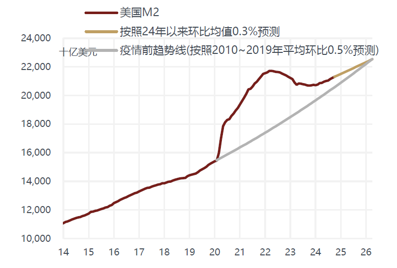 敦和資管徐小慶：2025年宏觀經濟及大類資產展望 - 圖片51