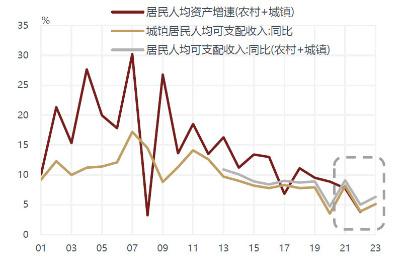 敦和資管徐小慶：2025年宏觀經濟及大類資產展望 - 圖片9