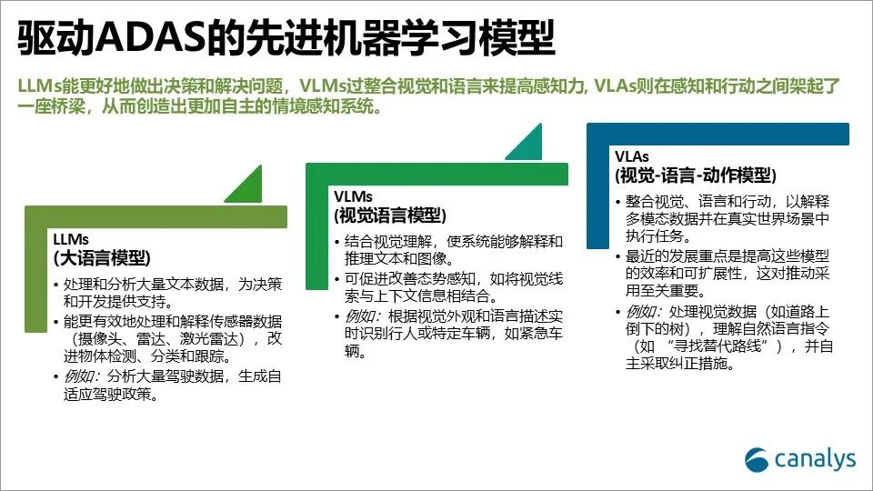 最新预测：到2025年轻型汽车中AI处理器的全球销售收入将达54亿美元 - 图片2