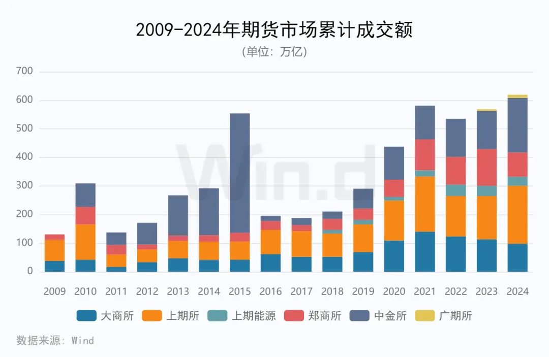 2024年度期货大数据排行榜 - 图片5