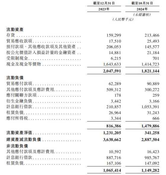 新股前瞻｜邁威生物：三款產品商業化難掩高負債之痛 赴港IPO能否解困？ - 圖片3