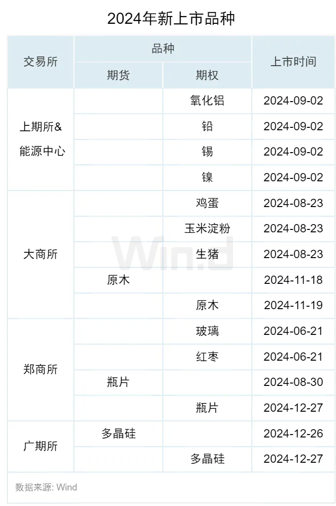 2024年度期货大数据排行榜 - 图片2