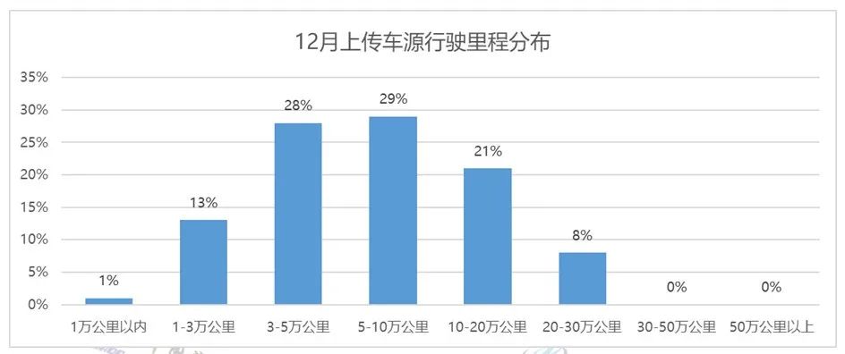 中国汽车流通协会：11月全国二手车市场交易量178.56万辆 同比增长8.12% - 图片20