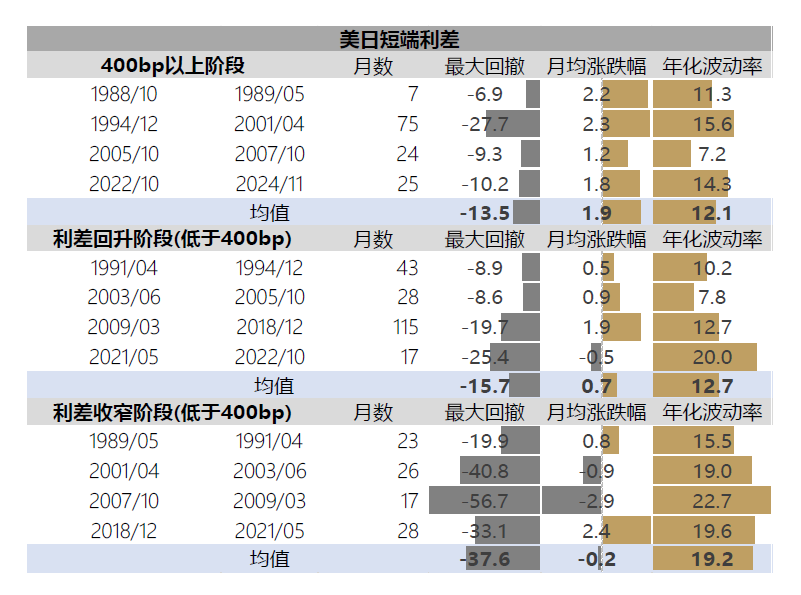 敦和資管徐小慶：2025年宏觀經濟及大類資產展望 - 圖片62