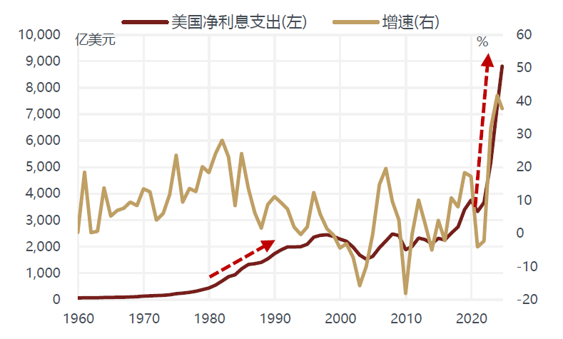 敦和資管徐小慶：2025年宏觀經濟及大類資產展望 - 圖片41