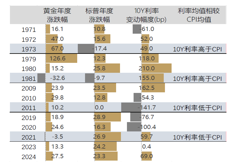 敦和資管徐小慶：2025年宏觀經濟及大類資產展望 - 圖片56