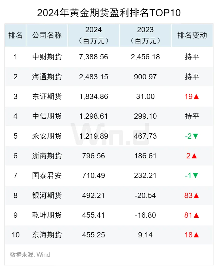2024年度期货大数据排行榜 - 图片10
