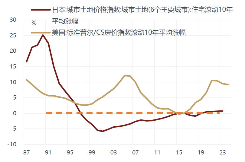 敦和資管徐小慶：2025年宏觀經濟及大類資產展望 - 圖片36