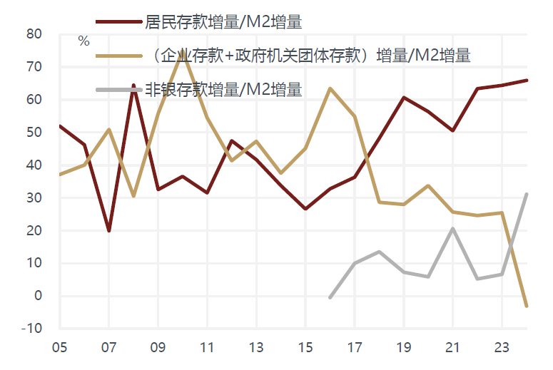 敦和資管徐小慶：2025年宏觀經濟及大類資產展望 - 圖片1