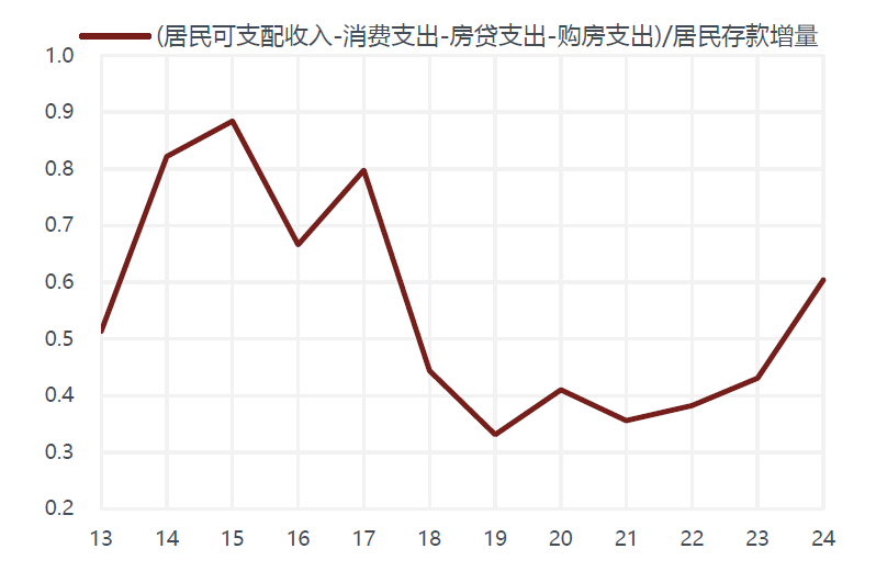 敦和資管徐小慶：2025年宏觀經濟及大類資產展望 - 圖片4