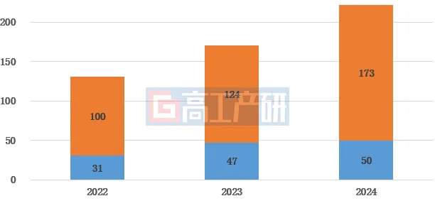 GGII：2024年中國鋰電池出貨量1175GWh 年成長32.6% - 圖片5