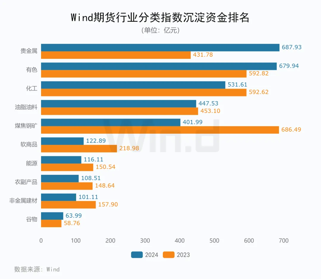 2024年度期货大数据排行榜 - 图片13