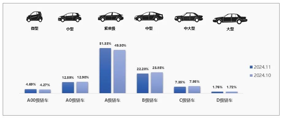 中国汽车流通协会：11月全国二手车市场交易量178.56万辆 同比增长8.12% - 图片5