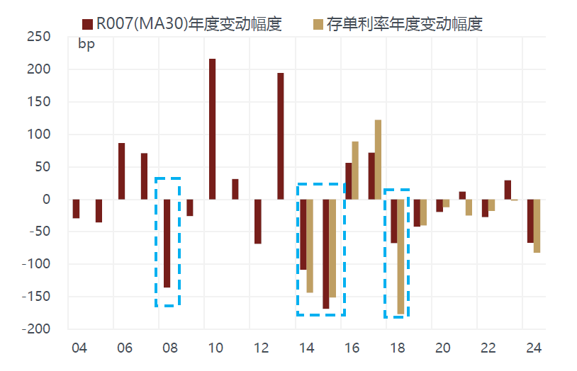 敦和資管徐小慶：2025年宏觀經濟及大類資產展望 - 圖片30