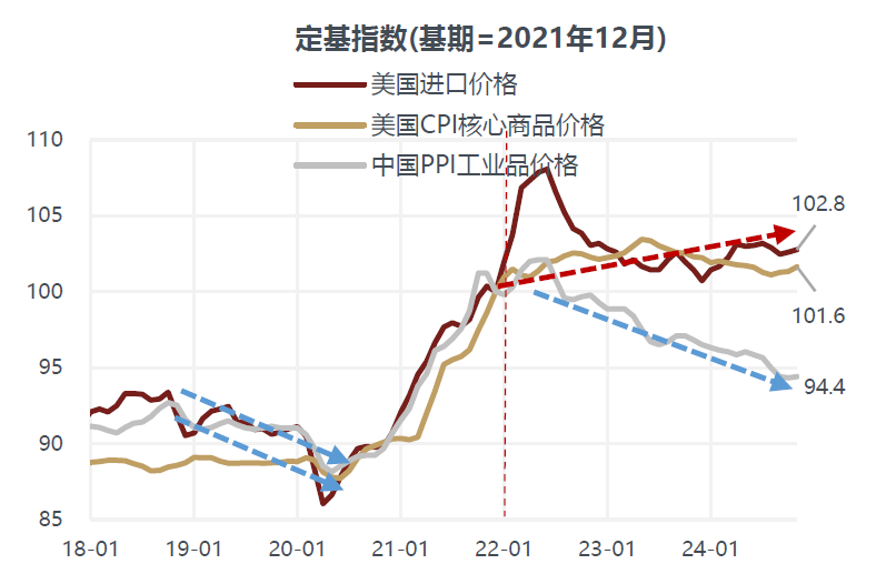 敦和資管徐小慶：2025年宏觀經濟及大類資產展望 - 圖片49