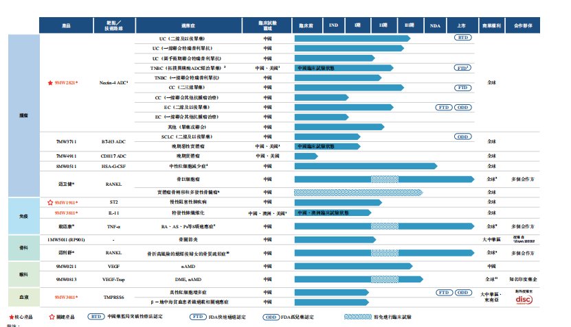 新股前瞻｜邁威生物：三款產品商業化難掩高負債之痛 赴港IPO能否解困？ - 圖片1