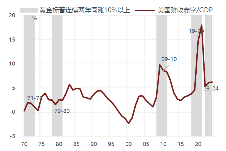 敦和資管徐小慶：2025年宏觀經濟及大類資產展望 - 圖片55