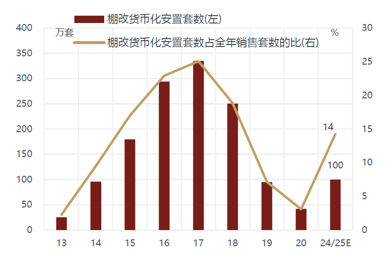 敦和資管徐小慶：2025年宏觀經濟及大類資產展望 - 圖片28