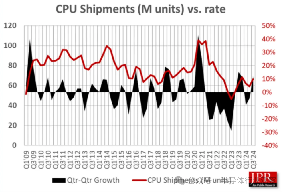 晶片巨頭，爭霸PC CPU戰場！ - 圖片2