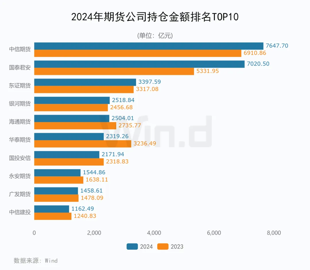 2024年度期货大数据排行榜 - 图片11