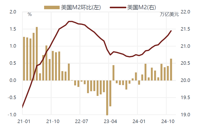 敦和資管徐小慶：2025年宏觀經濟及大類資產展望 - 圖片50