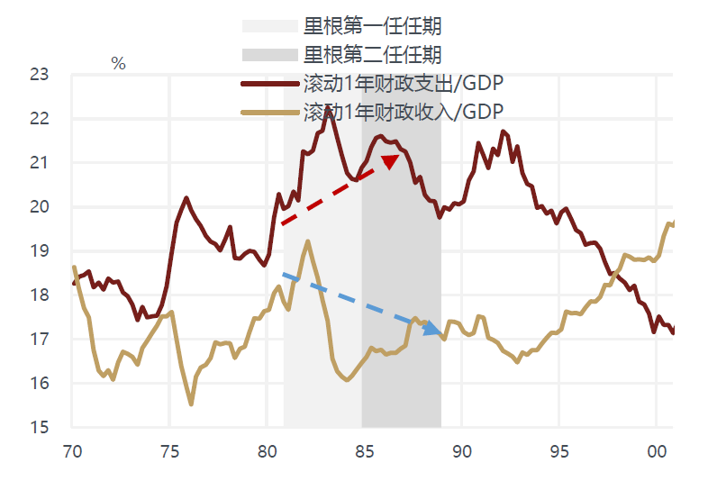 敦和資管徐小慶：2025年宏觀經濟及大類資產展望 - 圖片38