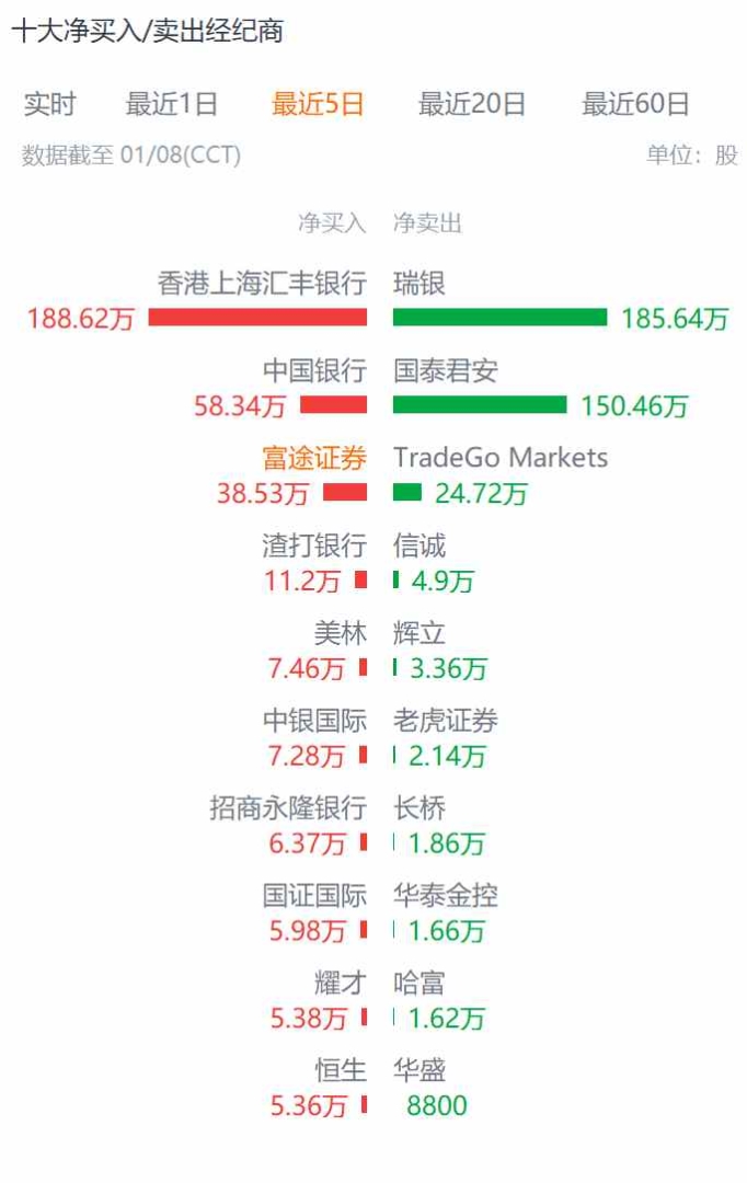 “入通”或成越疆(02432)反弹的契机？ - 图片1