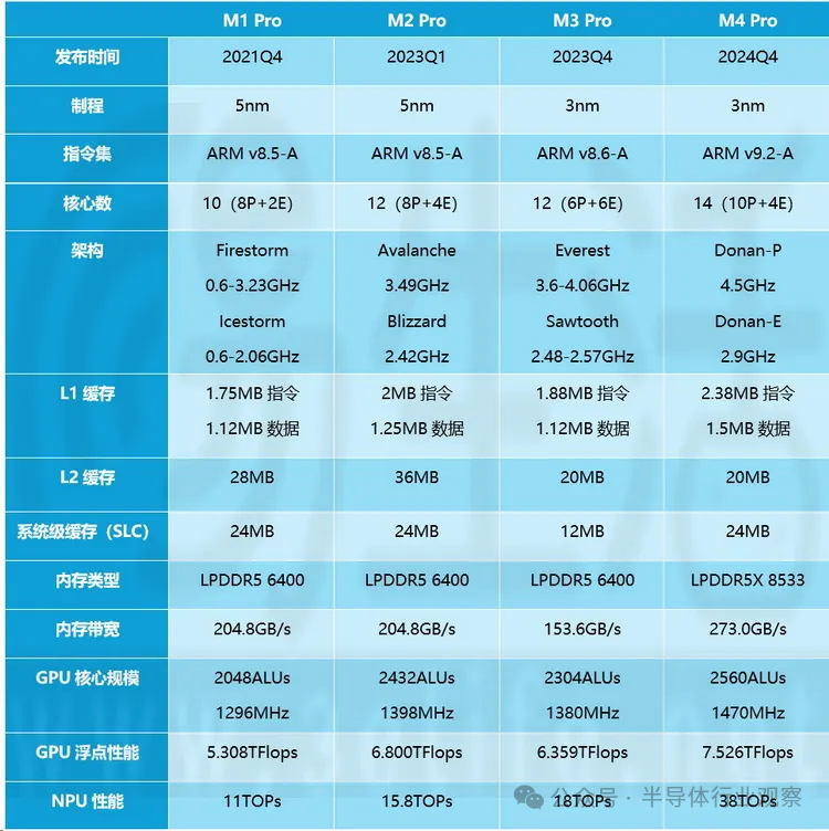 晶片巨頭，爭霸PC CPU戰場！ - 圖片4