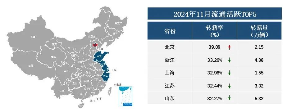 中国汽车流通协会：11月全国二手车市场交易量178.56万辆 同比增长8.12% - 图片16