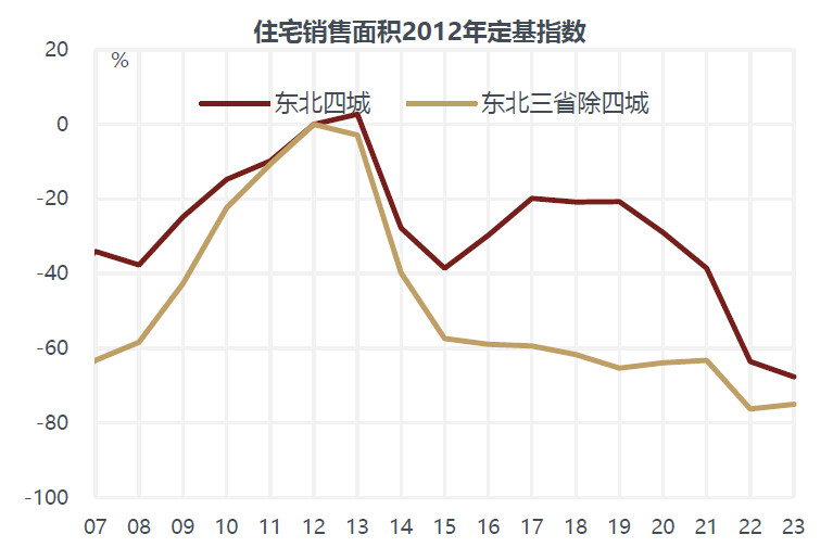 敦和資管徐小慶：2025年宏觀經濟及大類資產展望 - 圖片27