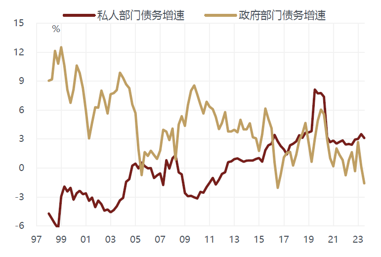 敦和資管徐小慶：2025年宏觀經濟及大類資產展望 - 圖片59