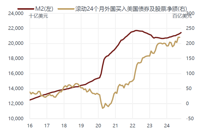 敦和資管徐小慶：2025年宏觀經濟及大類資產展望 - 圖片53